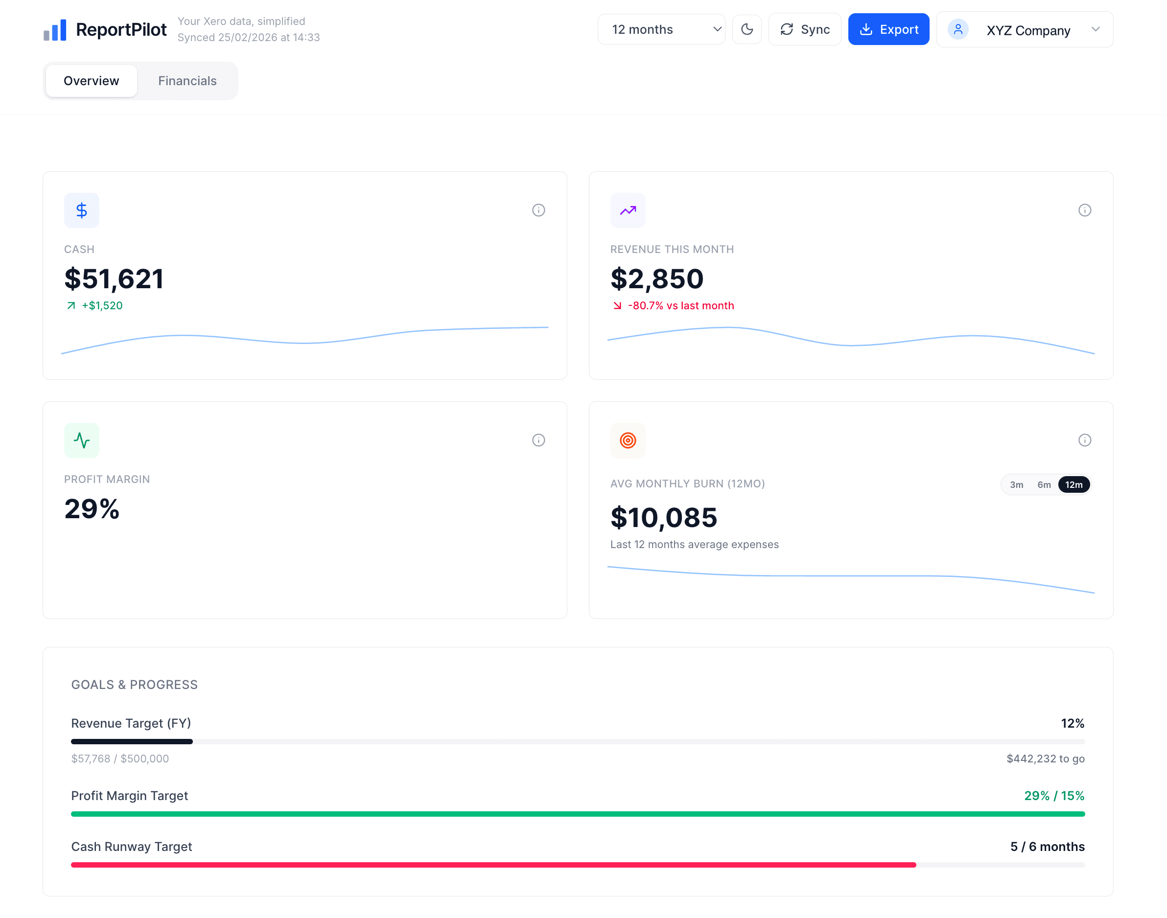 ReportPilot dashboard showing cash position, revenue, profit margin, and goal tracking from Xero data
